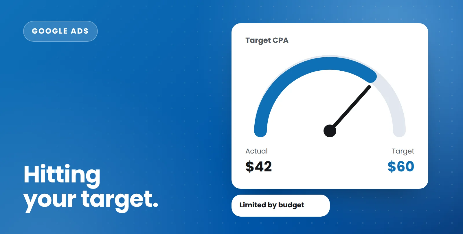 Illustration of a Target CPA gauge in Google Ads
