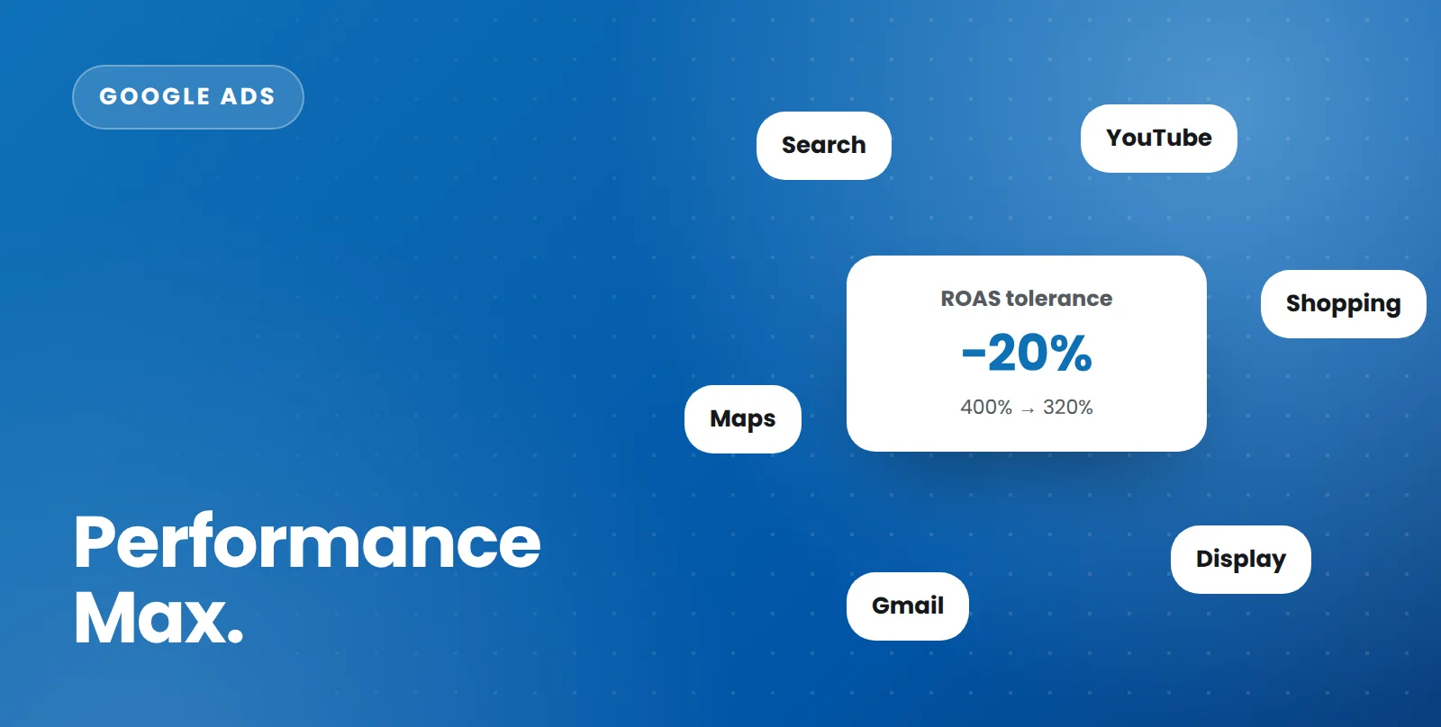 Illustration of Performance Max channels and ROAS tolerance