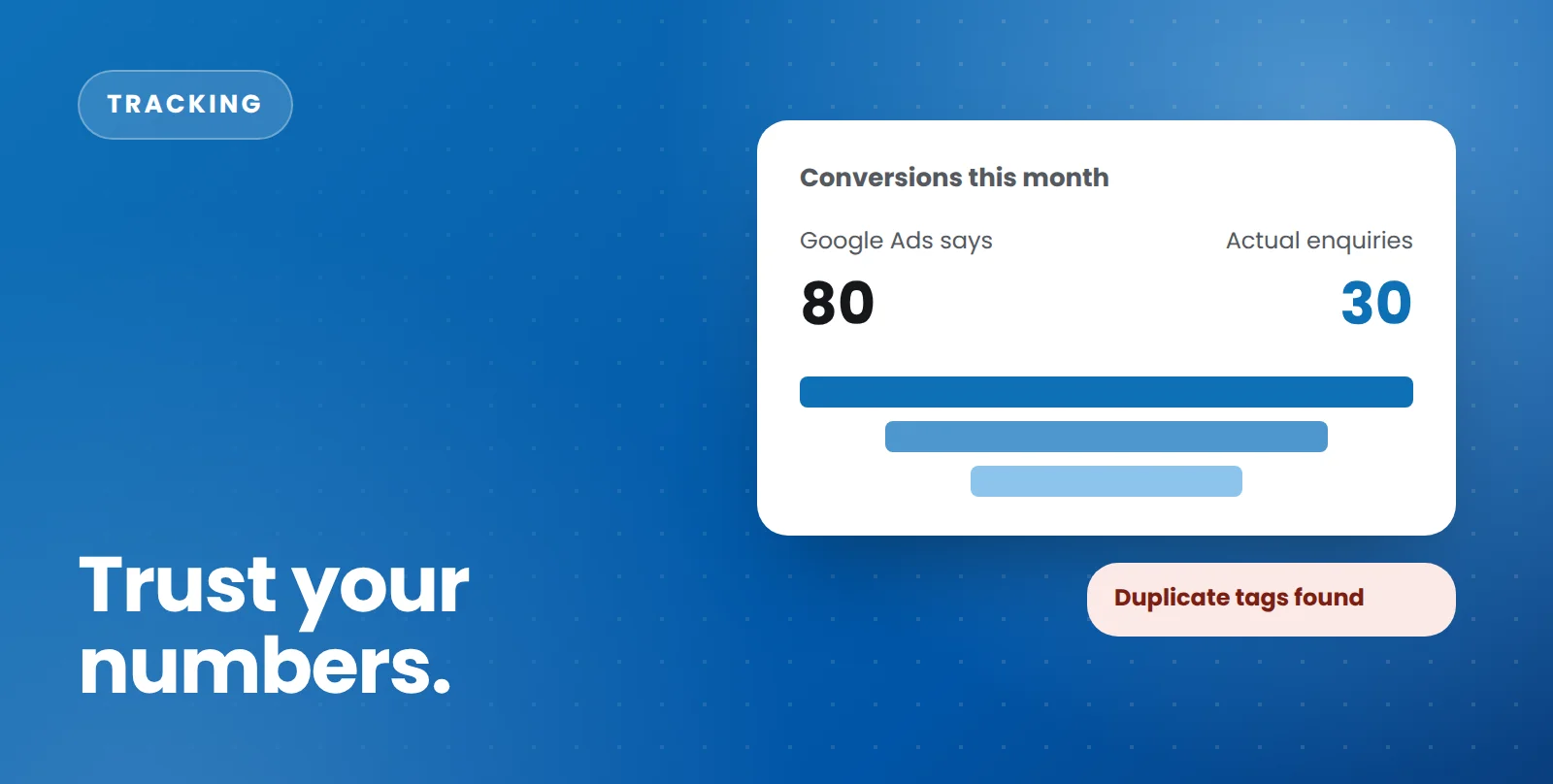 Illustration of reported versus actual conversions